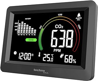 Technoline WL1028 Co2-Messer, Überwachung der Raumluftqualität, Lüftungsempfehlung auf Basis d…