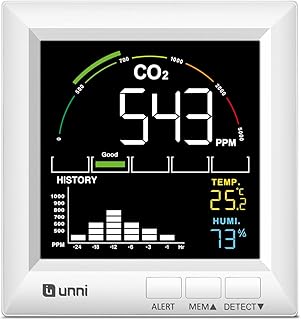 U UNNI CO2 Messgerät, 5 CO2 Melder-Konzentrationsstufen und Lüftungsempfehlungen, USB und Batte…